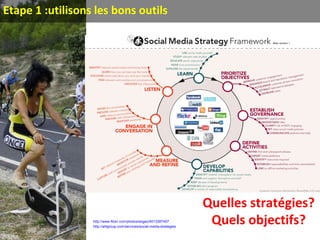 Etape 1 :utilisons les bons outils
http://www.flickr.com/photos/eogez/4013387457
http://ahtgroup.com/services/social-media-strategies
Quelles stratégies?
Quels objectifs?
 