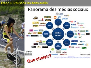 Etape 1 :Exemple de synergie intéressante pour votre CV
http://vizualize.me/batier
 