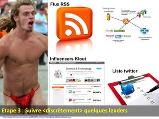 Etape 2 : Observons ce qui se passe dans mon domaine
Sur twitter …
qui suivre?
 