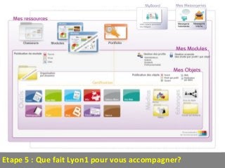 Etape 5 : Que fait Lyon1 pour vous accompagner?
 