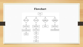 Flowchart
 