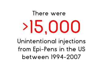>15,000
Unintentional injections
from Epi-Pens in the US
between 1994-2007
There were
 