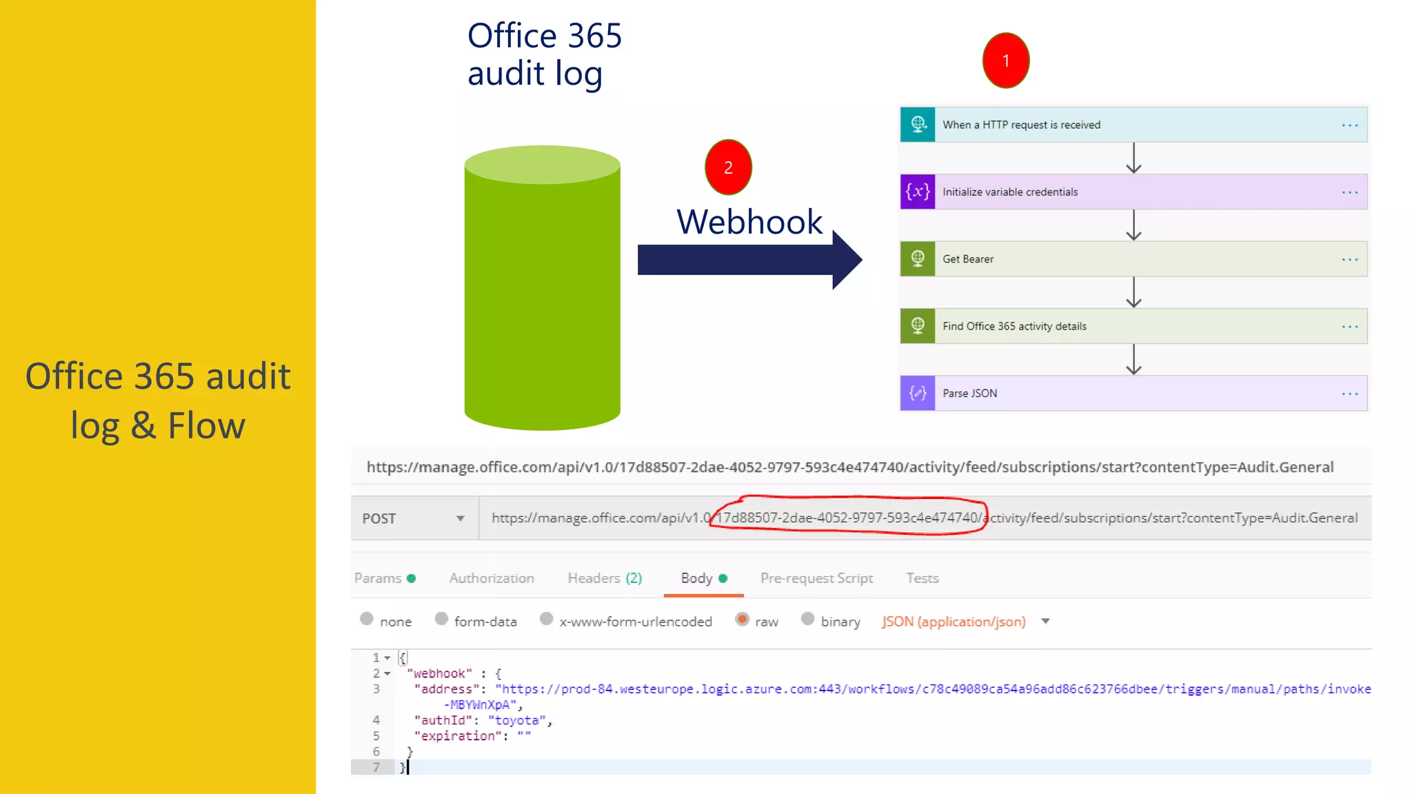 Office 365 audit
log & Flow
Office 365
audit log
Webhook
1
2
 