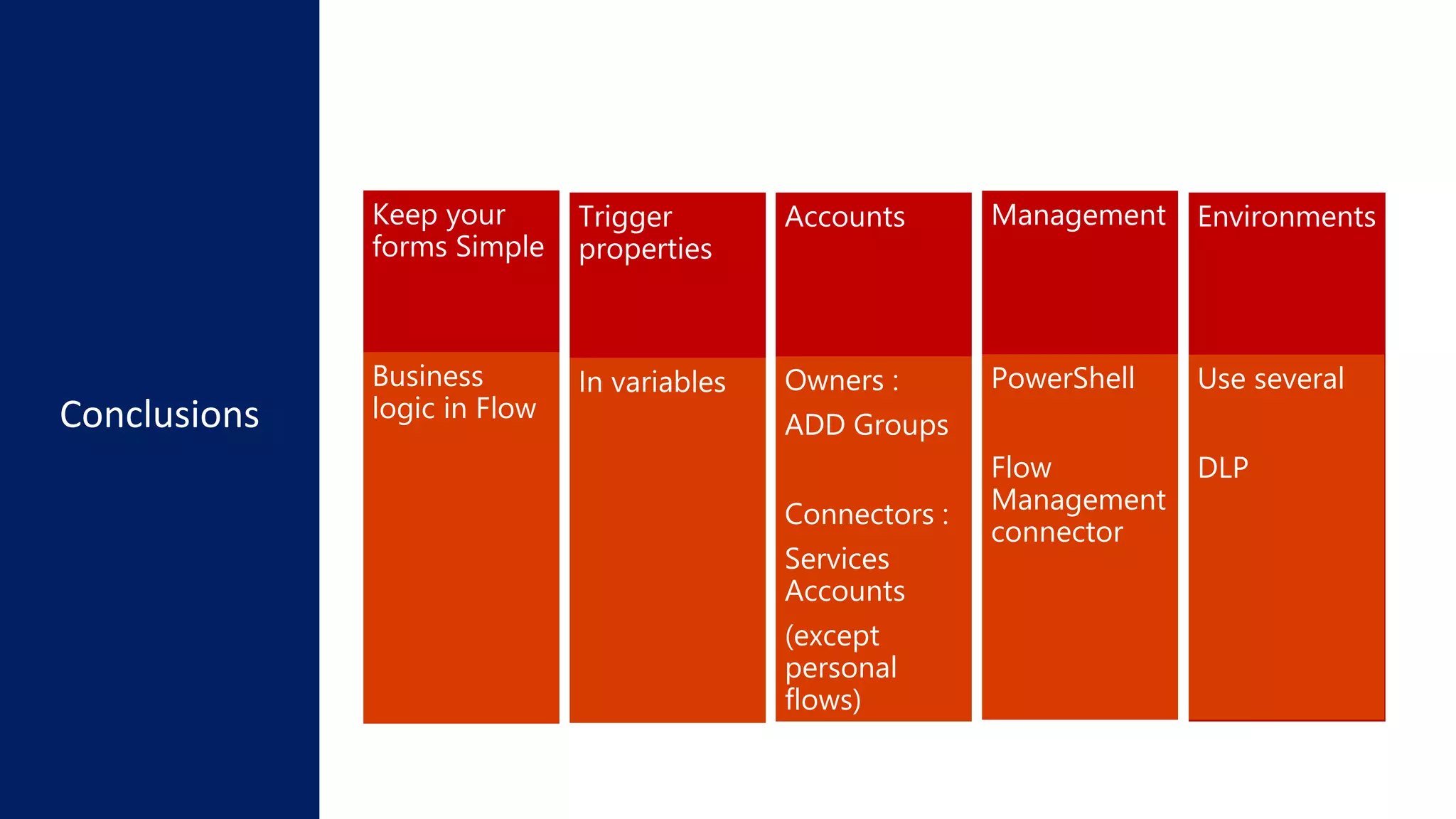 Keep your
forms Simple
Trigger
properties
Accounts Management Environments
Business
logic in Flow
In variables Owners :
ADD Groups
Connectors :
Services
Accounts
(except
personal
flows)
PowerShell
Flow
Management
connector
Use several
DLP
 