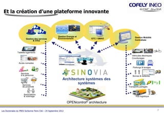 Et la création d’une plateforme innovante



                                                         Gestion Energie et                         Gestion Mobilité
                        Gestion des services             Environnement           GTC / GMAO
                              & infos                                                               Centralisée




                Tablette logements
                                                                                                 Véhicules électriques
                                                                                                 Covoiturages

                 Accès nomades

                                                                                                  Parkings & lavages

                   Services
                   à la personne                                                                  Bornes & batteries
                                                              Architecture systèmes des
                     Services
                                                                      systèmes
                     de proximité                                                             Transports partagés


                      Associations
                      & voisinage                                                                    Hub logistique


                                                                  OPENcontrol© architecture

                                                                                                                         7
Les Doctoriales du PRES Sorbonne Paris Cité – 24 Septembre 2012
 