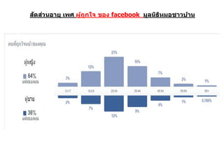 สัดส่วนอายุ เพศ ผู้ถูกใจ ของ facebook มูลนิธิหมอชาวบ้าน
 
