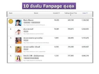 10 อันดับ Fanpage สูงสุด
 