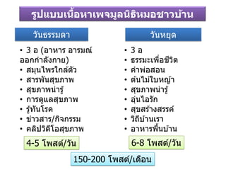 รูปแบบเนื้อหาเพจมูลนิธิหมอชาวบ้าน
วันธรรมดา วันหยุด
• 3 อ
• ธรรมะเพื่อชีวิต
• คาพ่อสอน
• ต ้นไม ้ใบหญ ้า
• สุขภาพน่ารู้
• อุ่นไอรัก
• สุขสร ้างสรรค์
• วิถีบ ้านเรา
• อาหารพื้นบ ้าน
• 3 อ (อาหาร อารมณ์
ออกกาลังกาย)
• สมุนไพรใกล ้ตัว
• สารพันสุขภาพ
• สุขภาพน่ารู้
• การดูแลสุขภาพ
• รู้ทันโรค
• ข่าวสาร/กิจกรรม
• คลิปวิดีโอสุขภาพ
4-5 โพสต์/วัน 6-8 โพสต์/วัน
150-200 โพสต์/เดือน
 