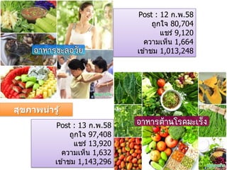 Post : 12 ก.พ.58
ถูกใจ 80,704
แชร์ 9,120
ความเห็น 1,664
เข ้าชม 1,013,248
Post : 13 ก.พ.58
ถูกใจ 97,408
แชร์ 13,920
ความเห็น 1,632
เข ้าชม 1,143,296
สุขภาพน่ารู้
 