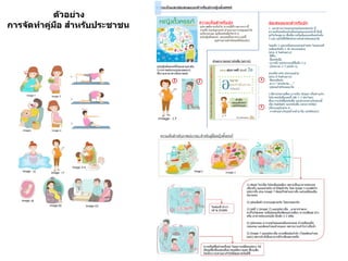 ตัวอย่าง
การจัดทาคู่มือ สาหรับประชาชน
 