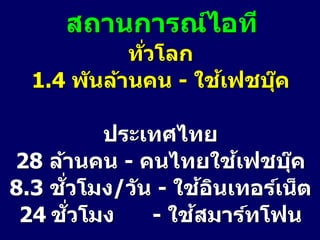 สถานการณ์ไอที
ทั่วโลก
1.4 พันล้านคน - ใช้เฟชบุ๊ค
ประเทศไทย
28 ล้านคน - คนไทยใช้เฟชบุ๊ค
8.3 ชั่วโมง/วัน - ใช้อินเทอร์เน็ต
24 ชั่วโมง - ใช้สมาร์ทโฟน
 