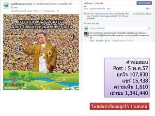 คาพ่อสอน
Post : 5 พ.ค.57
ถูกใจ 107,830
แชร์ 15,438
ความเห็น 1,610
เข ้าชม 1,341,440
โพสต์แรกที่ยอดถูกใจ 1 แสนคน
 