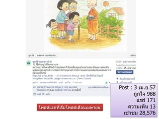 Post : 3 เม.ย.57
ถูกใจ 988
แชร์ 171
ความเห็น 13
เข ้าชม 28,576
โพสต์แรกที่เริ่มโพสต์เดือนเมษายน
 