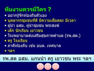 ทีมงานควรมีใคร ?
• อยากรู้จักท ้องถิ่นตัวเอง
• บุคลากรชุมชนที่ดี มีความเสียสละ มีเวลา
• ผู้นา อสม. ผู้นาชุมชน พระสงฆ์
• เด็ก นักเรียน เยาวชน
• โรงพยาบาลส่งเสริมสุขภาพตาบล (รพ.สต.)
• ครู โรงเรียน
• ภาคีท ้องถิ่น เช่น อบต. เทศบาล
• ฯลฯ
รพ.สต อสม. แกนนา ครู เยาวชน พระ ฯลฯ
 