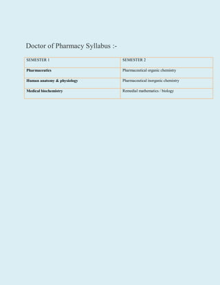 Doctor of pharmacy | PDF