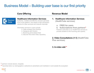Business Model – Building user base is our first priority
10
Core Offering Revenue Model
1. Healthcare Information Services
(HealthTube services)
a. FREE for users
b. Subscriptions from partners*
Partners subscribe to our HealthTube services to
provide answers to the incoming user queries.
Healthcare Information Services
Authentic, credible and effective answers generate
trust on the platform, thus leads to high transaction
volume for other services and revenue channels.
Information services to users include :
a. Video answers from Doctors
b. Hangouts with Doctors
c. Receiving personalized feed
d. Discover the entire Video repository
* partners include doctors, hospitals
** launched when our demographic is attractive to advertisers and marketers in and outside the ecosystem
CONFIDENTIAL
2. Video Consultations (1:1) (HealthTube
Plus services)
3. In-video ads**
 