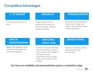 Competitive Advantages
Our focus on credibility and personalization gives a competitive edge
14
Short, 2-3 minute videos
with lots of illustrations in
common language
UNIQUE MODELEASE OF
UNDERSTANDING
SWITCHING
COSTS HIGH
CREDIBILITY1st TO MARKET
These videos are not
performed by actors or
studio recorded, only by
experts, Doctors
Machine learning systems
learn every single user
action, and provide a tailor-
made video feed.
Ability to monetize content
generation through
partnerships
Service has high switching
costs for partners as they
can’t move in the middle of
a project as their
consumers have a sticky
factor to our brand in the
content
PERSONALIZATION
1st to introduce videos in
India
CONFIDENTIAL
 