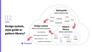 Pattern library workshop – Doctors.net