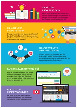 Doctors web site for Rs.4999/-