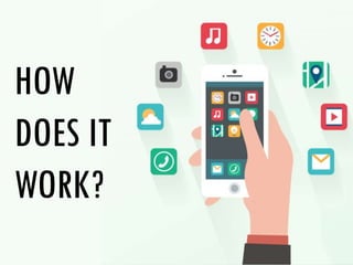 HOW
DOES IT
WORK?
 