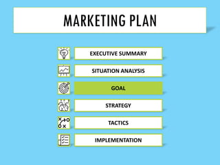 EXECUTIVE SUMMARY
SITUATION ANALYSIS
GOAL
STRATEGY
TACTICS
IMPLEMENTATION
MARKETING PLAN
 