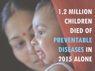 1.2 MILLION
CHILDREN
DIED OF
PREVENTABLE
DISEASES IN
2015 ALONE
 