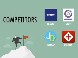 COMPETITORS PRACTO VISIT
LYBRATEJUSTDOC
 