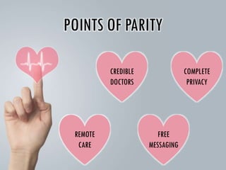 POINTS OF PARITY
CREDIBLE
DOCTORS
COMPLETE
PRIVACY
FREE
MESSAGING
REMOTE
CARE
 