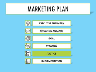 EXECUTIVE SUMMARY
SITUATION ANALYSIS
GOAL
STRATEGY
TACTICS
IMPLEMENTATION
MARKETING PLAN
 