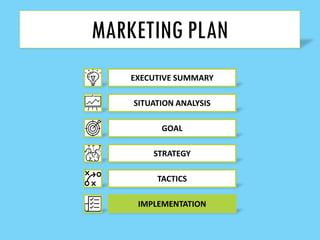 EXECUTIVE SUMMARY
SITUATION ANALYSIS
GOAL
STRATEGY
TACTICS
IMPLEMENTATION
MARKETING PLAN
 