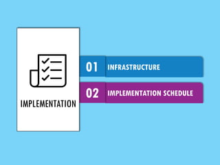 INFRASTRUCTURE
IMPLEMENTATION SCHEDULE
01
02
IMPLEMENTATION
 