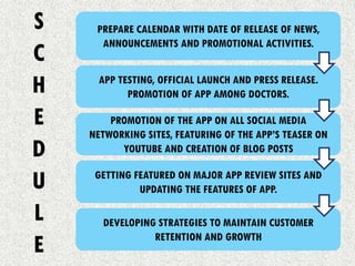 APP TESTING, OFFICIAL LAUNCH AND PRESS RELEASE.
PROMOTION OF APP AMONG DOCTORS.
PREPARE CALENDAR WITH DATE OF RELEASE OF NEWS,
ANNOUNCEMENTS AND PROMOTIONAL ACTIVITIES.
PROMOTION OF THE APP ON ALL SOCIAL MEDIA
NETWORKING SITES, FEATURING OF THE APP’S TEASER ON
YOUTUBE AND CREATION OF BLOG POSTS
GETTING FEATURED ON MAJOR APP REVIEW SITES AND
UPDATING THE FEATURES OF APP.
DEVELOPING STRATEGIES TO MAINTAIN CUSTOMER
RETENTION AND GROWTH
S
C
H
E
D
U
L
E
 