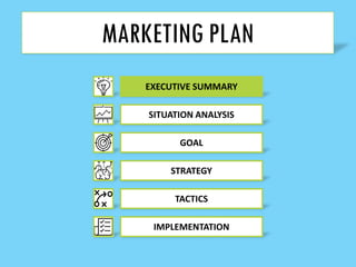 EXECUTIVE SUMMARY
SITUATION ANALYSIS
GOAL
STRATEGY
TACTICS
IMPLEMENTATION
MARKETING PLAN
 