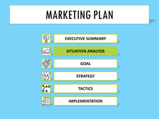 EXECUTIVE SUMMARY
SITUATION ANALYSIS
GOAL
STRATEGY
TACTICS
IMPLEMENTATION
MARKETING PLAN
 