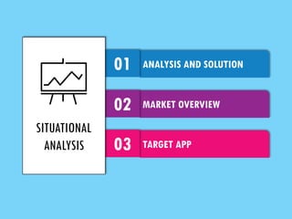 ANALYSIS AND SOLUTION
MARKET OVERVIEW
TARGET APP
01
02
03
SITUATIONAL
ANALYSIS
 