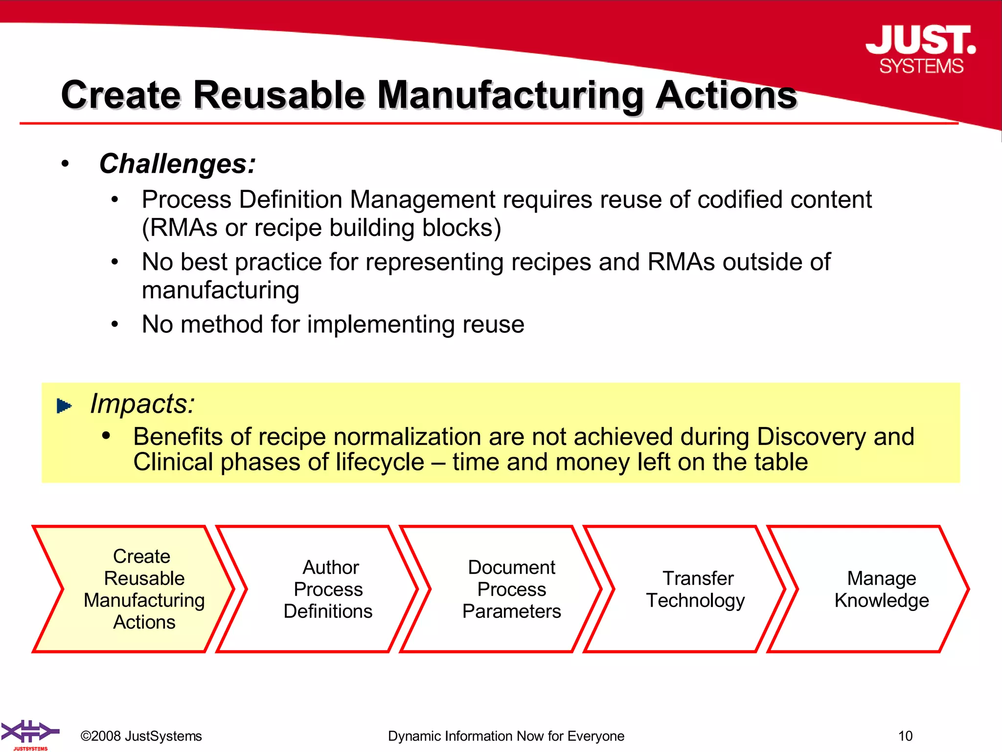 Create Reusable Manufacturing Actions Challenges: Process Definition Management requires reuse of codified content (RMAs or recipe building blocks) No best practice for representing recipes and RMAs outside of manufacturing No method for implementing reuse Impacts: Benefits of recipe normalization are not achieved during Discovery and Clinical phases of lifecycle – time and money left on the table Create  Reusable Manufacturing   Actions Author  Process Definitions Document  Process Parameters Transfer Technology Manage Knowledge 