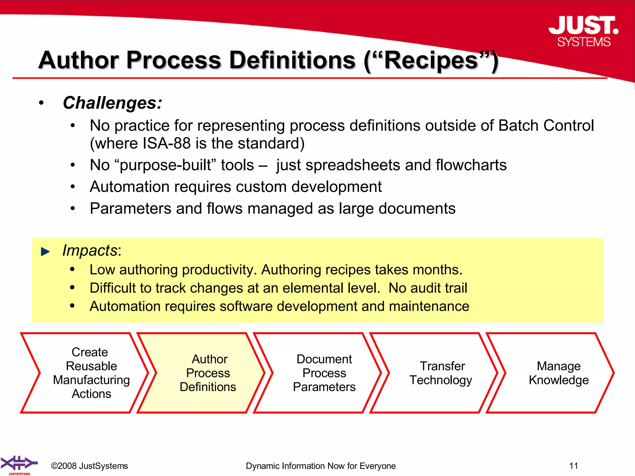 Author Process Definitions (“Recipes”) Challenges: No practice for representing process definitions outside of Batch Control (where ISA-88 is the standard) No “purpose-built” tools –  just spreadsheets and flowcharts Automation requires custom development Parameters and flows managed as large documents Impacts :  Low authoring productivity. Authoring recipes takes months. Difficult to track changes at an elemental level.  No audit trail Automation requires software development and maintenance Create  Reusable Manufacturing   Actions Author  Process Definitions Document  Process Parameters Transfer Technology Manage Knowledge 