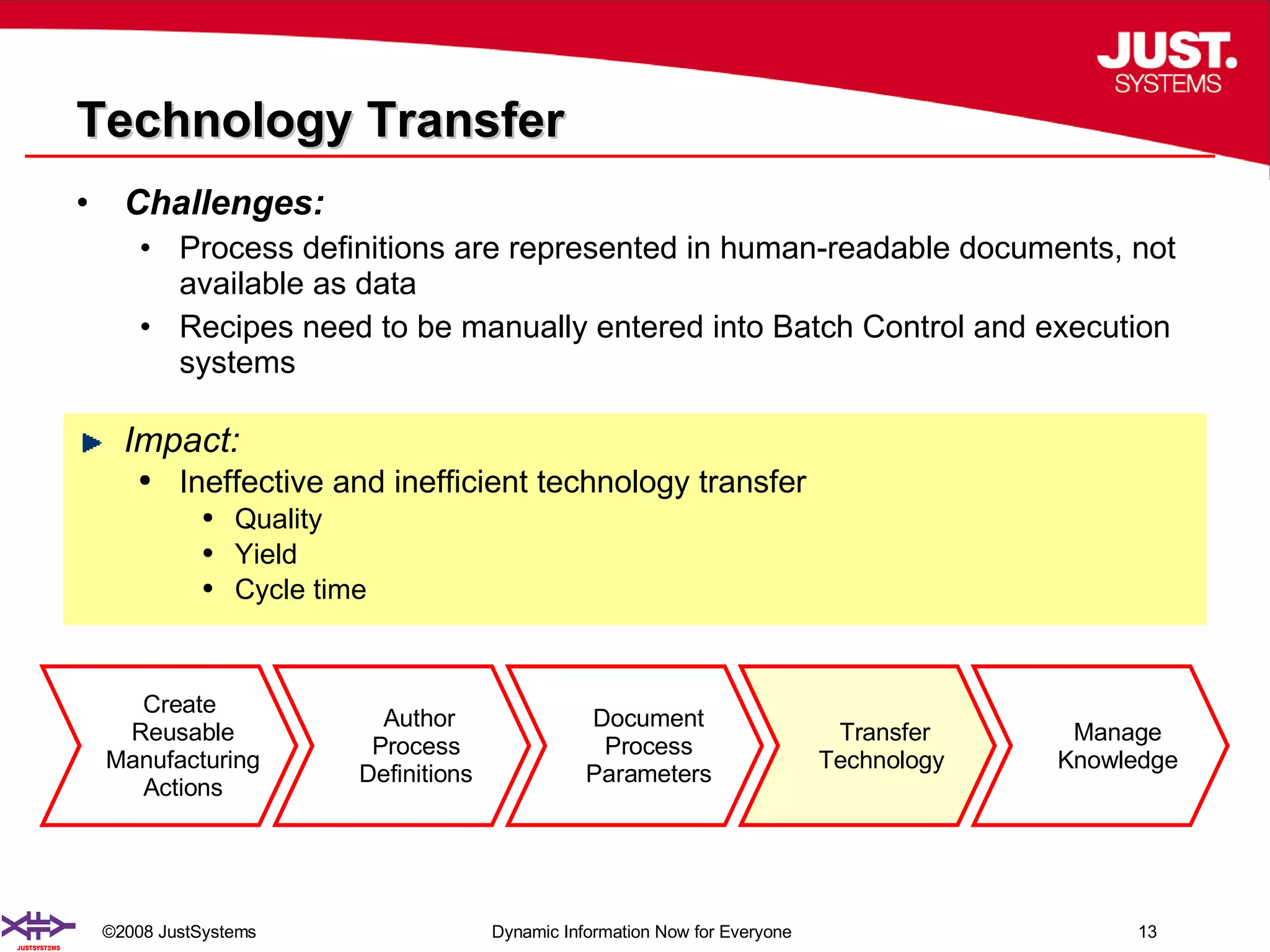 Technology Transfer Challenges: Process definitions are represented in human-readable documents, not available as data  Recipes need to be manually entered into Batch Control and execution systems Impact: Ineffective and inefficient technology transfer Quality Yield Cycle time Create  Reusable Manufacturing   Actions Author  Process Definitions Document  Process Parameters Transfer Technology Manage Knowledge 
