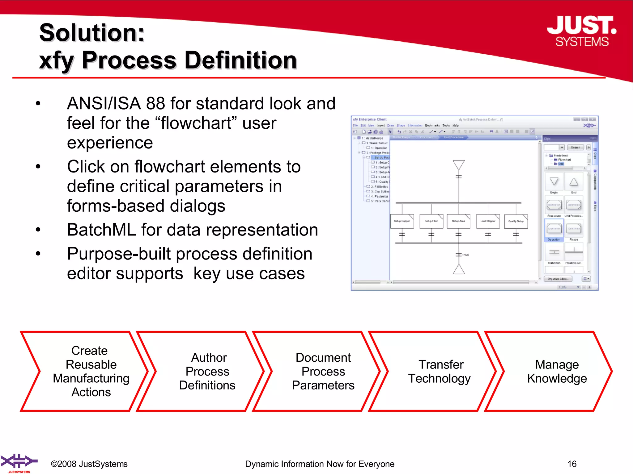 Solution:  xfy Process Definition ANSI/ISA 88 for standard look and feel for the “flowchart” user experience Click on flowchart elements to  define critical parameters in  forms-based dialogs BatchML for data representation Purpose-built process definition editor supports  key use cases Create  Reusable Manufacturing   Actions Author  Process Definitions Document  Process Parameters Transfer Technology Manage Knowledge 