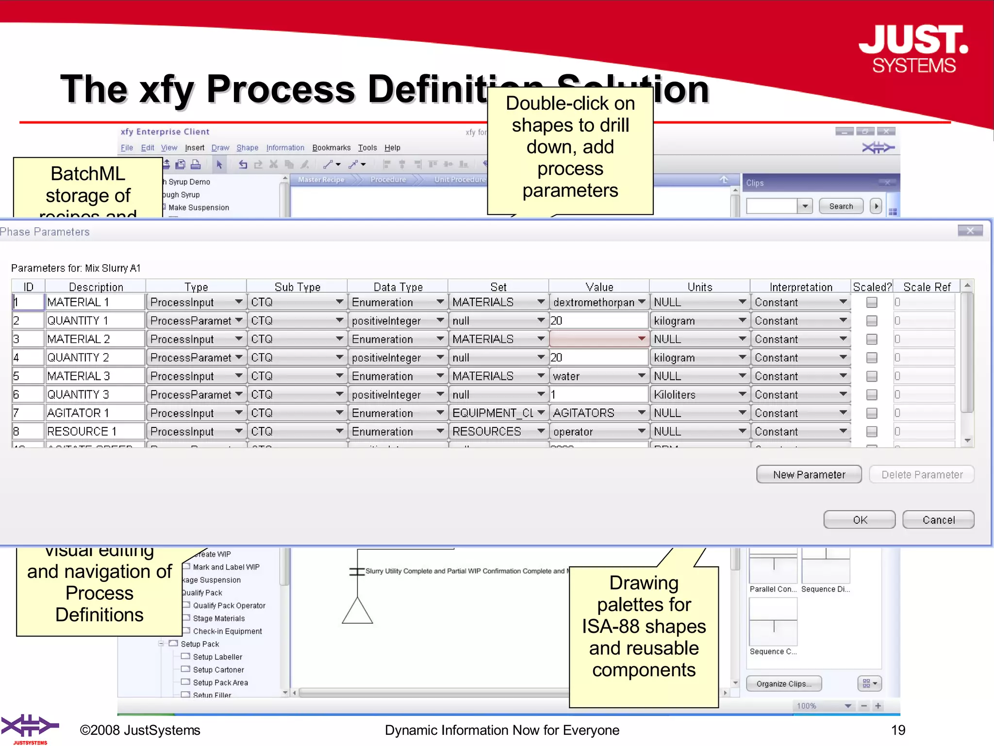 The xfy Process Definition Solution BatchML storage of recipes and recipe building blocks ISA-88 Editor for visual editing and navigation of Process Definitions Drawing palettes for ISA-88 shapes and reusable components Double-click on shapes to drill down, add process parameters 