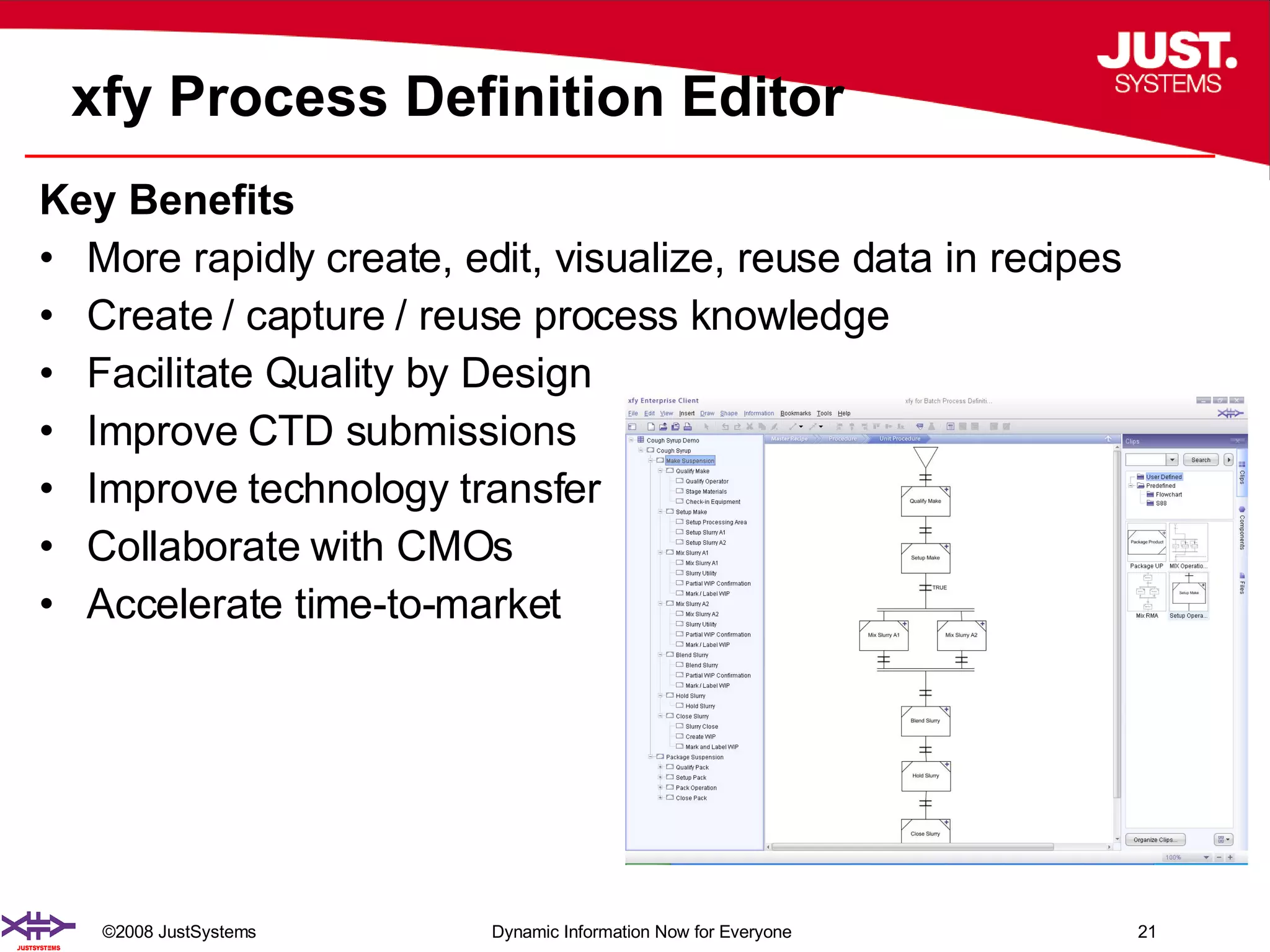 xfy Proce s s Definition Editor Key Benefits More rapidly create, edit, visualize, reuse data in recipes Create / capture / reuse process knowledge  Facilitate Quality by Design Improve CTD submissions Improve technology transfer Collaborate with CMOs Accelerate time-to-market 