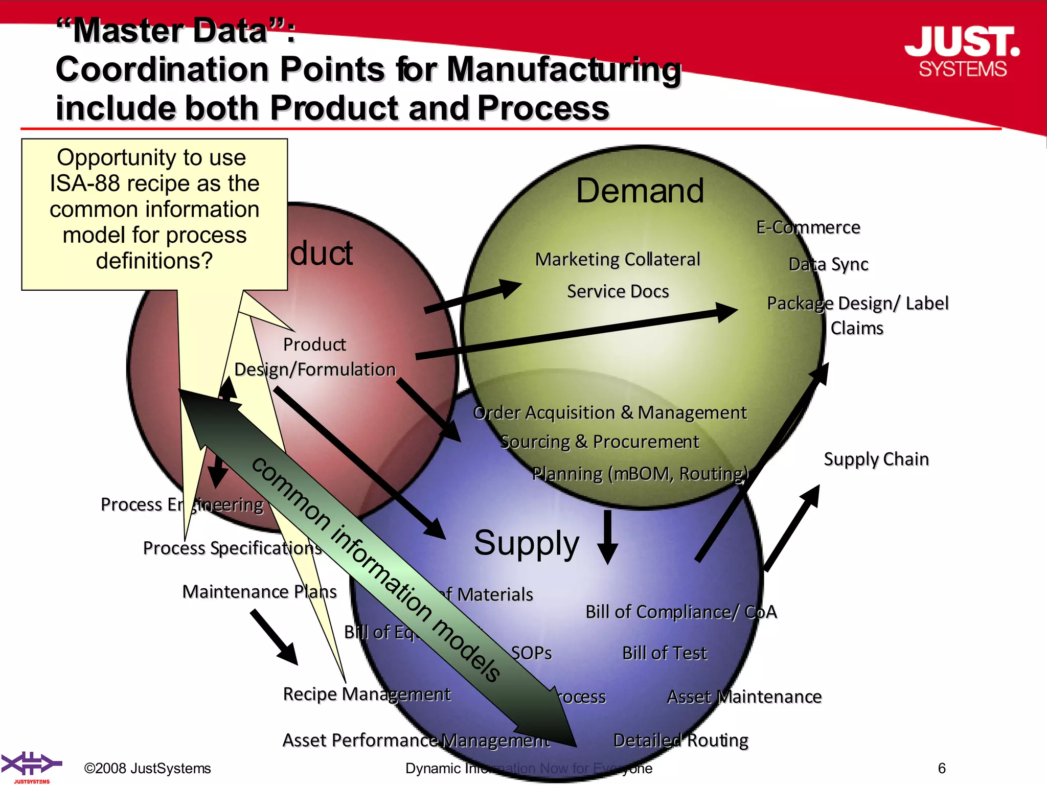 “ Master Data”:  Coordination Points for Manufacturing include both Product and Process  Opportunity to use  ISA-88 recipe as the common information model for process definitions? Supply Demand Product  Design/Formulation Marketing Collateral Service Docs Data Sync E-Commerce Order Acquisition & Management Supply Chain Planning (mBOM, Routing) Sourcing & Procurement Product Package Design/ Label Claims Recipe Management Detailed Routing Bill of Equipment Bill of Process Bill of Compliance/ CoA Bill of Test Asset Maintenance Bill of Materials Process Specifications Process Engineering Maintenance Plans SOPs Asset Performance Management Opportunity to use  ISA-88 recipe as the common information model for process definitions? Opportunity to use  ISA-88 recipe as the common information model for process definitions? common information models 