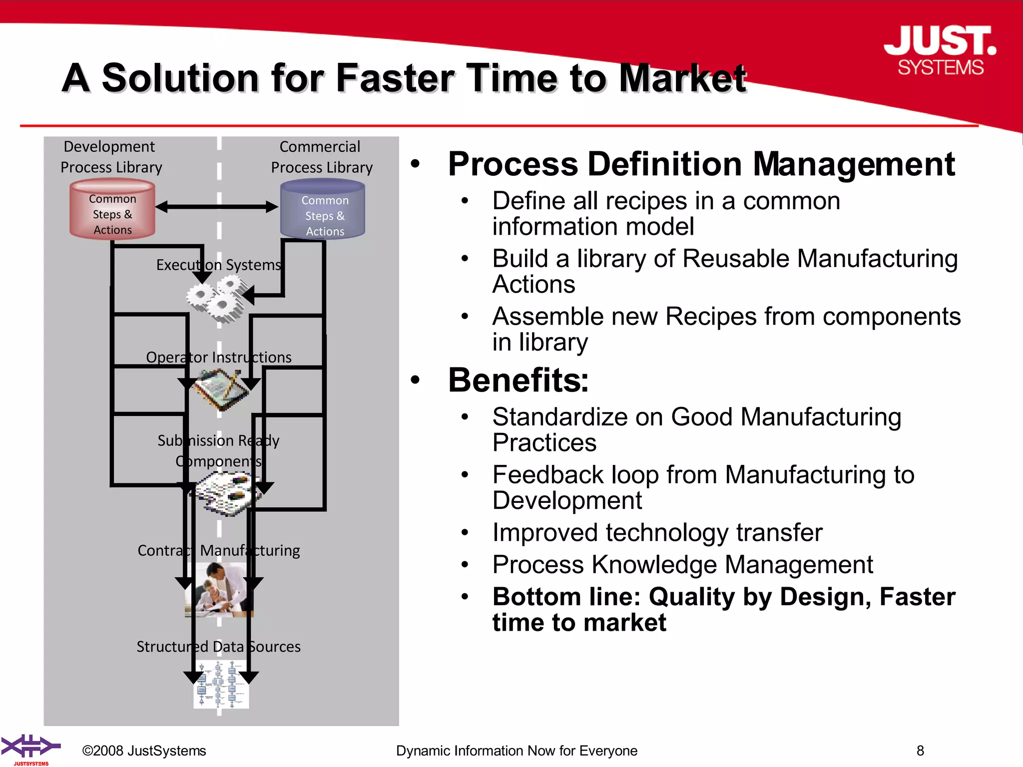 A Solution for Faster Time to Market Process Definition Management Define all recipes in a common information model Build a library of Reusable Manufacturing Actions Assemble new Recipes from components in library Benefits: Standardize on Good Manufacturing Practices Feedback loop from Manufacturing to Development Improved technology transfer Process Knowledge Management  Bottom line: Quality by Design, Faster time to market Development  Process Library Execution Systems Operator Instructions Submission Ready Components Contract Manufacturing Structured Data Sources Common Steps & Actions Common Steps & Actions Commercial  Process Library 