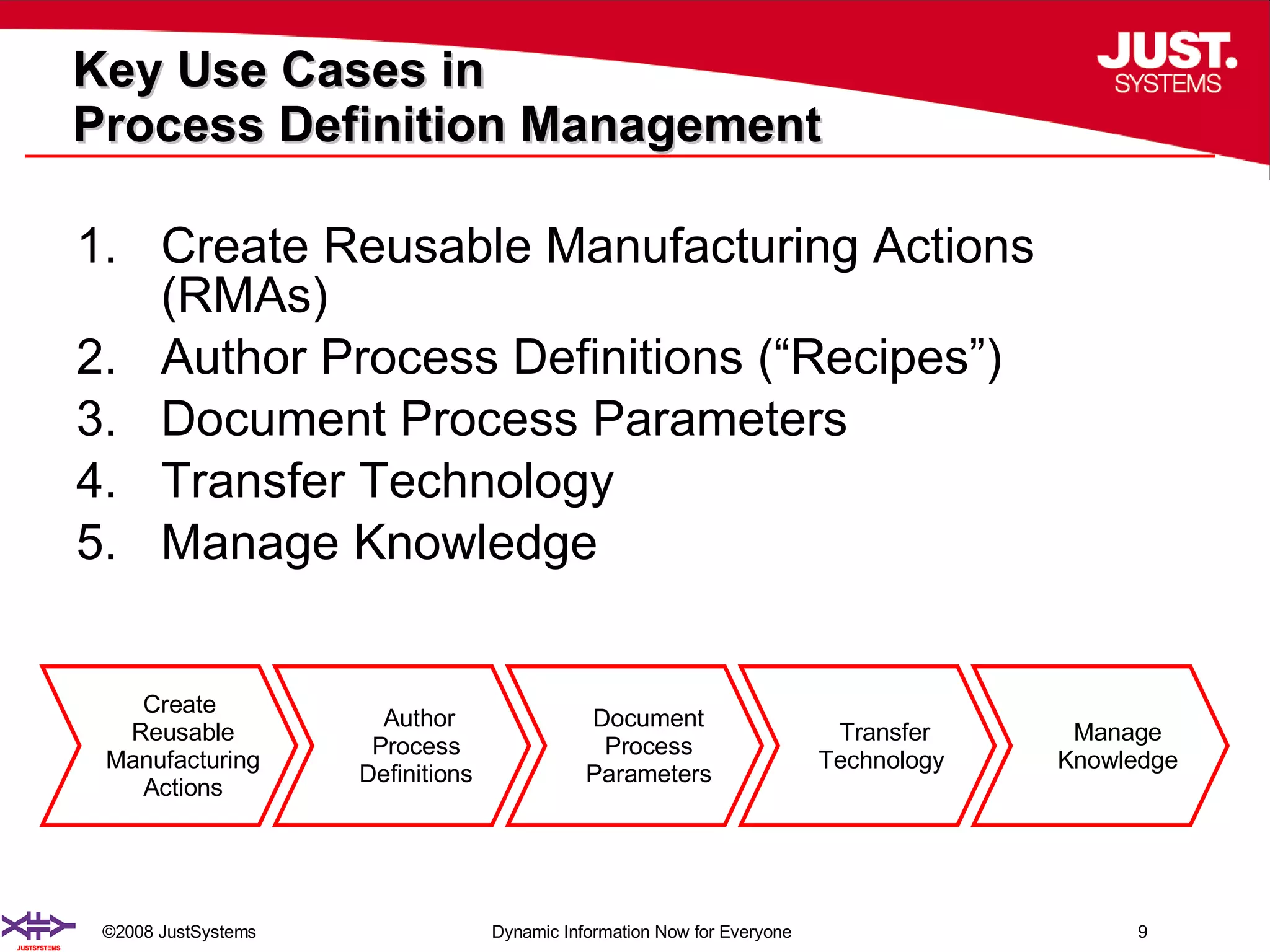 Key Use Cases in  Process Definition Management  Create Reusable Manufacturing Actions (RMAs) Author Process Definitions (“Recipes”) Document Process Parameters Transfer Technology  Manage Knowledge  Create  Reusable Manufacturing   Actions Author  Process Definitions Document  Process Parameters Transfer Technology Manage Knowledge 