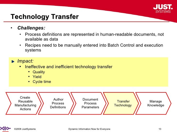 Transforming Technol