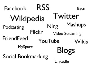 RSS Video Streaming Wikipedia Social Bookmarking Facebook Wikis MySpace YouTube Podcasting Blogs Flickr LinkedIn Bacn Ning...