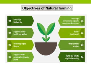 Objectives of Natural farming
 