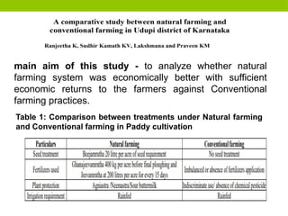 main aim of this study - to analyze whether natural
farming system was economically better with sufficient
economic returns to the farmers against Conventional
farming practices.
Table 1: Comparison between treatments under Natural farming
and Conventional farming in Paddy cultivation
 