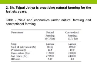 2. Sh. Tejpal Jatiya is practicing natural farming for the
last six years.
Table - Yield and economics under natural farming and
conventional farming
 