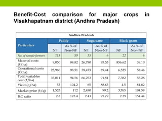 Benefit-Cost comparison for major crops in
Visakhapatnam district (Andhra Pradesh)
 